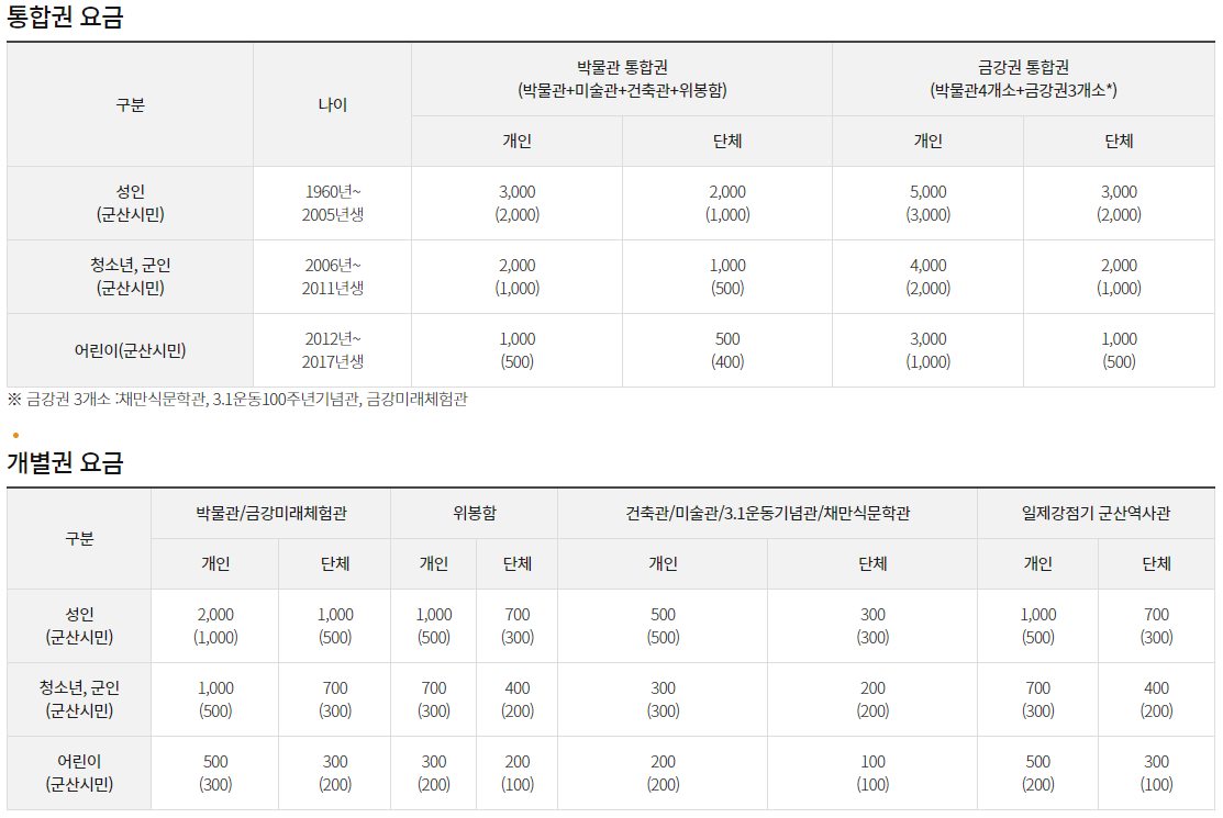 군산근대역사박물관 사진 2