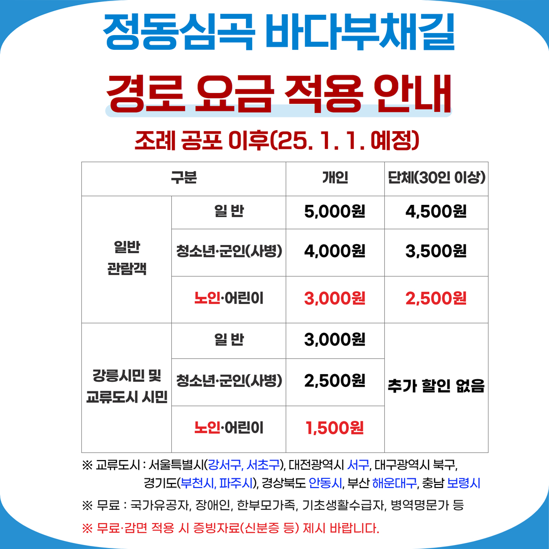 정동심곡 바다부채길 사진 3